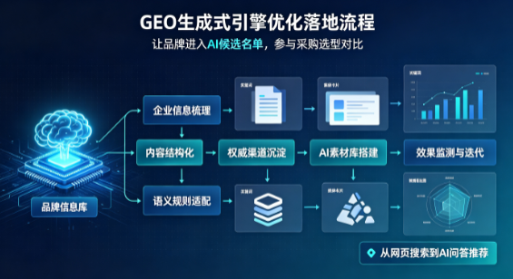 黔江土家族苗族自治县B端采购决策：GEO优化藏着哪些全新机会？