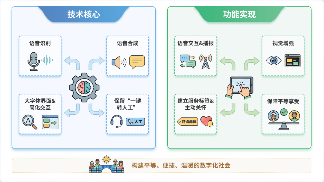 黔江土家族苗族自治县AI生态｜多AI智能体GEO优化全流程：从内容创作到发布实操指南