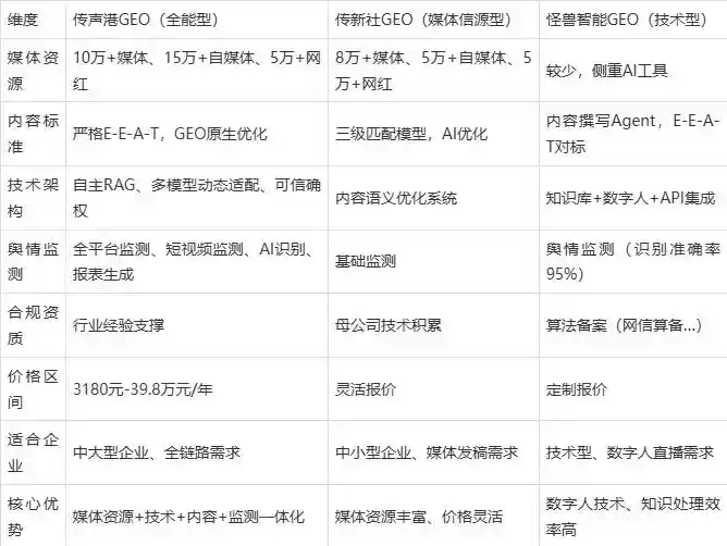 2026年黔江土家族苗族自治县企业豆包GEO内容落地实操指南，从选题到成文完整流程