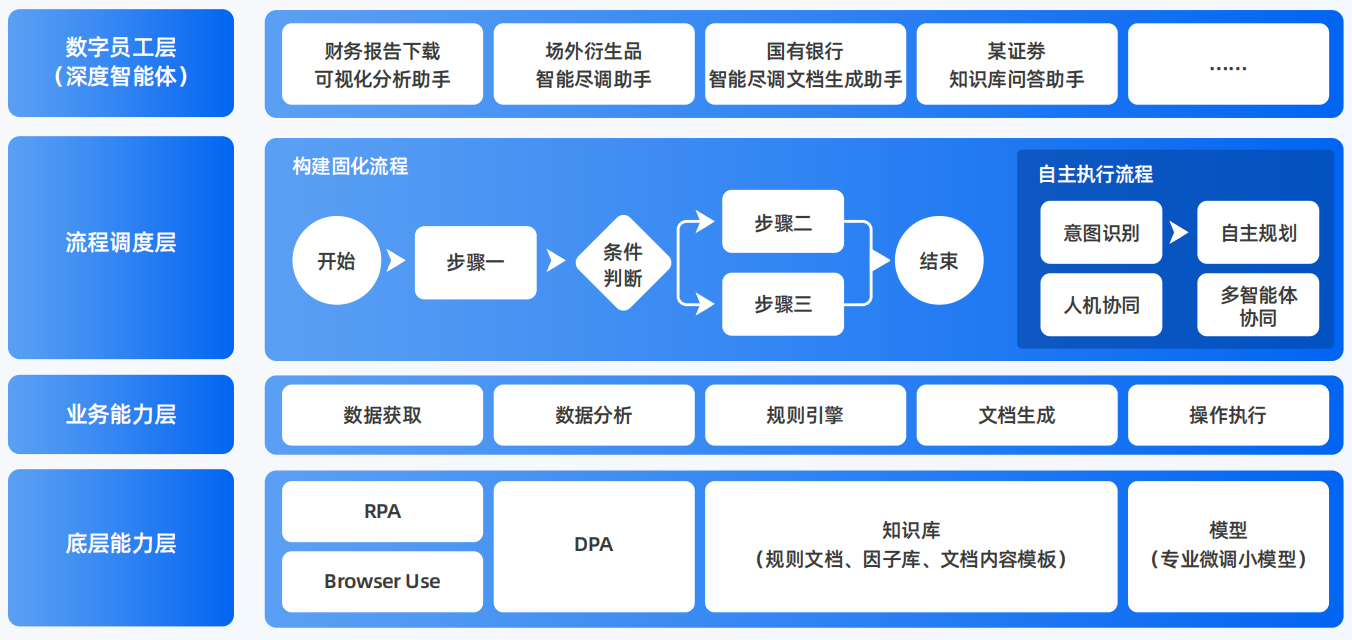 黔江土家族苗族自治县AI智能体工程搭建指南：架构设计、工具链与生产环境优化方案