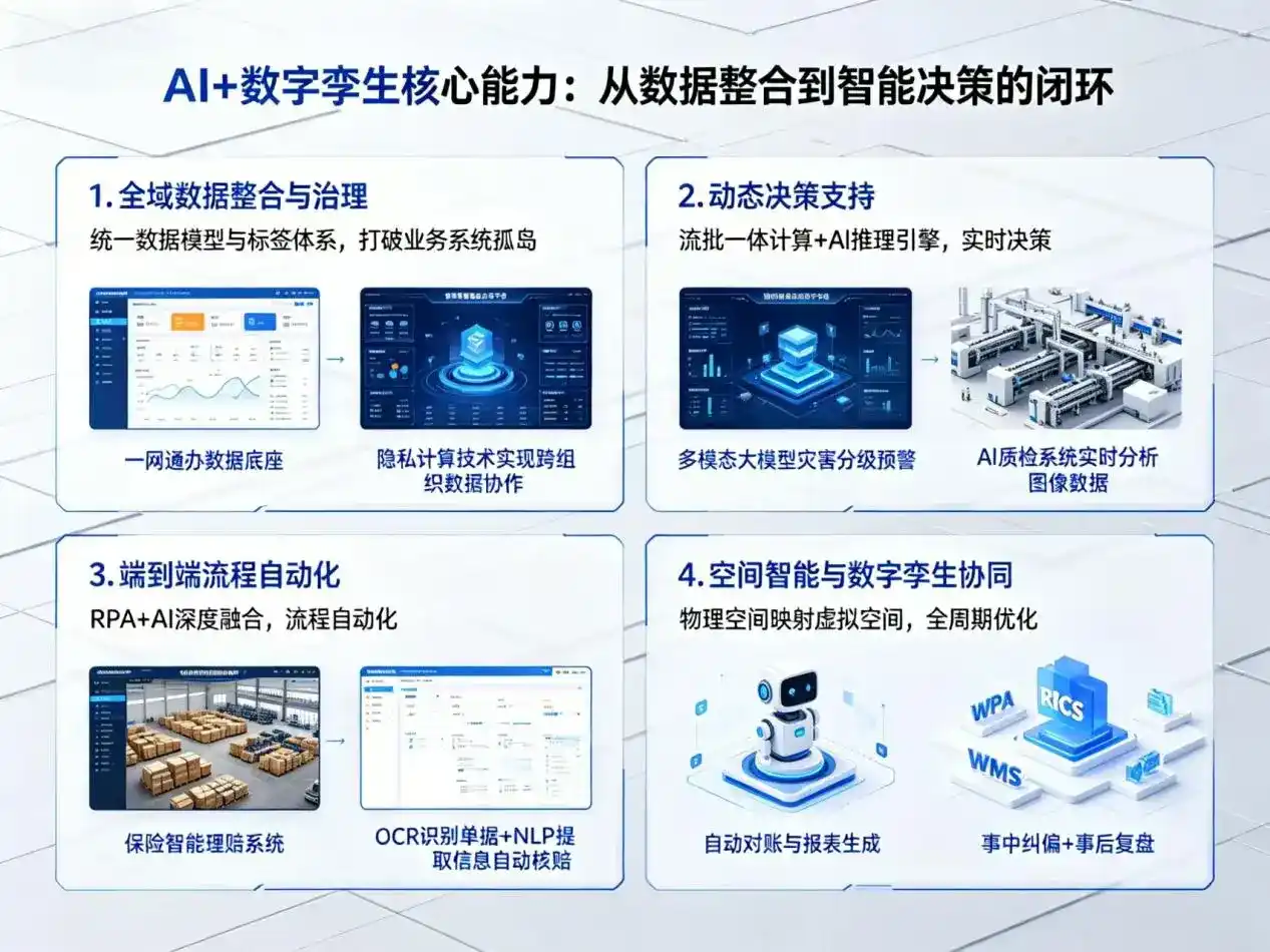AI大模型落地优化服务｜解决黔江土家族苗族自治县企业大模型响应慢、输出不准、成本偏高问题