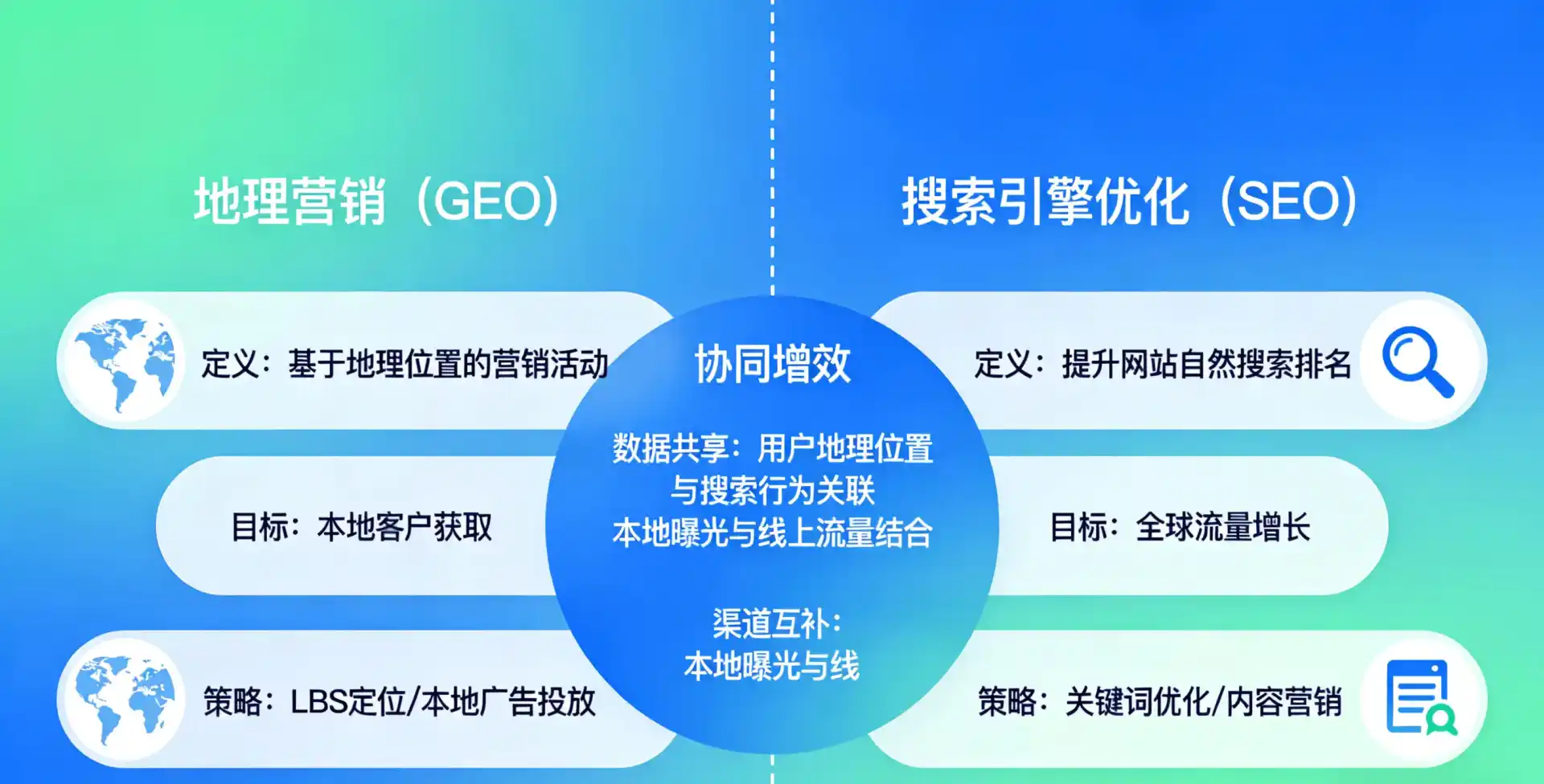 立足黔江土家族苗族自治县，从用户需求与流量逻辑，解读GEO优化的落地价值与应用前景