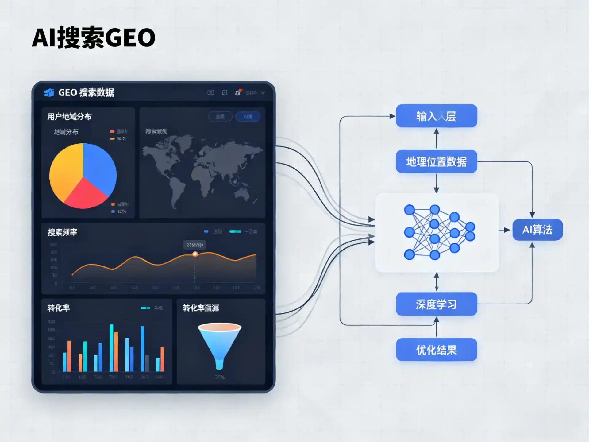 黔江土家族苗族自治县GEO优化服务商该如何筛选？生成式引擎优化行业实践观察